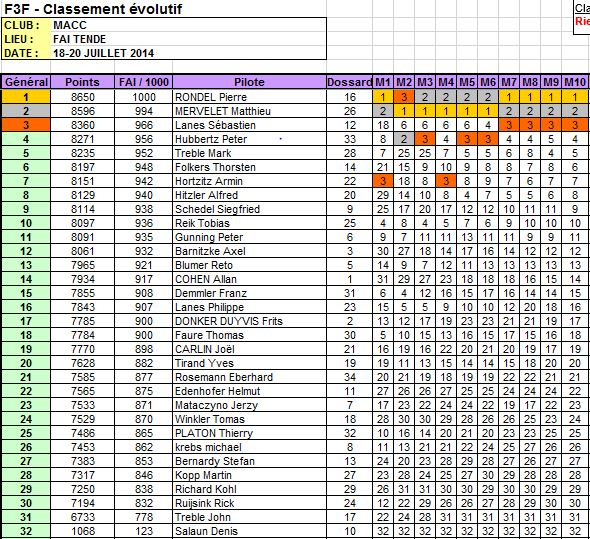 classement_j2.jpg